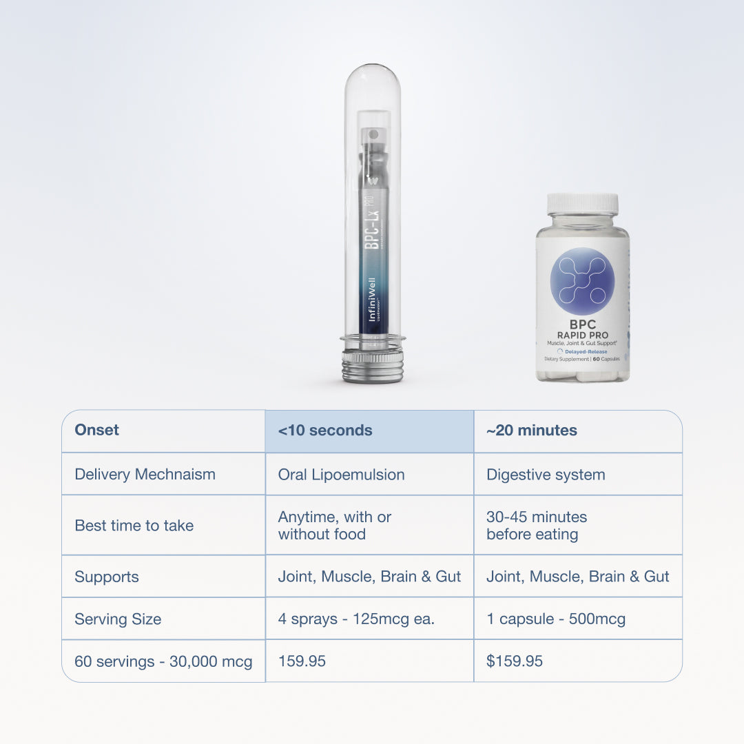 BPC-Lx Pro - Infiniwell - 14.4ml