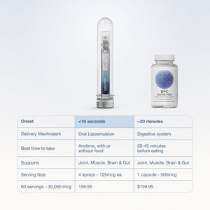 BPC-Lx Pro - Infiniwell - 14.4ml