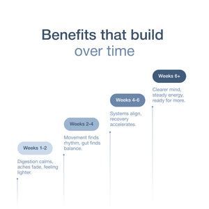 BPC-Lx Pro - Infiniwell - 14.4ml