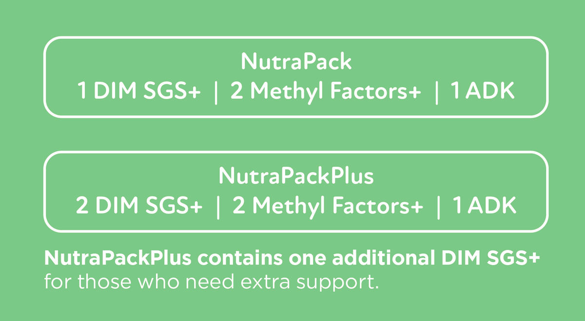 BioTE NutraPack Plus - 30 Day Supply